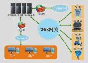 軟件開發(fā)水氣熱電遠程監(jiān)控整體方案
